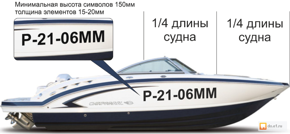 купить номера на лодку купить номера на лодку
