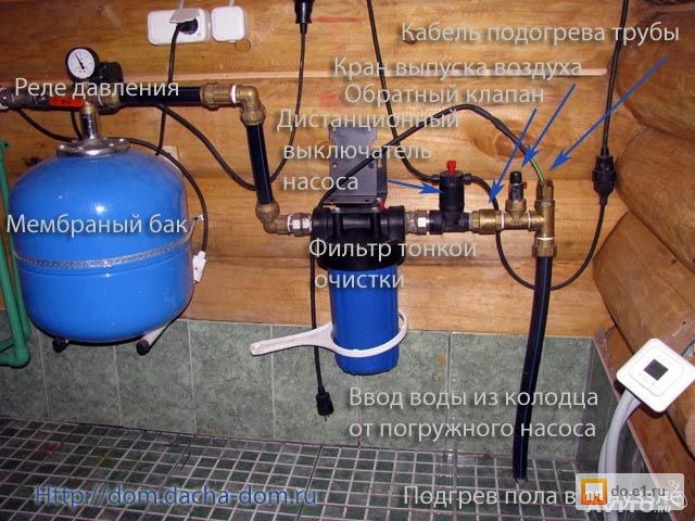 Подача воды из колодца в дом Подача воды из колодца в дом