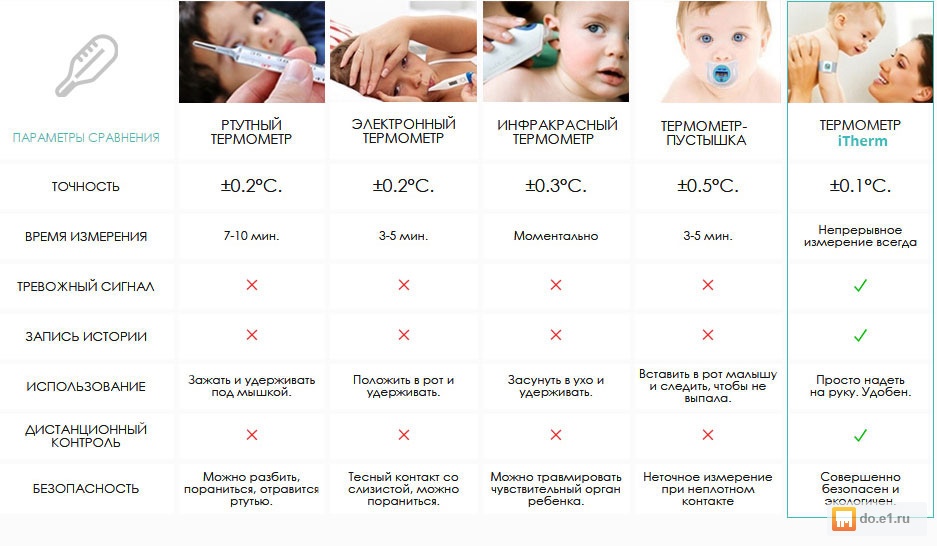 Кашель после сна от чего и почему? - Комаровский Форум Как сделать винный макияж глаз: пошаговый урок. Фотогалерея