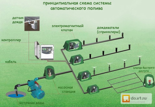 Как сделать полив в теплице своими руками видео Как сделать полив в
