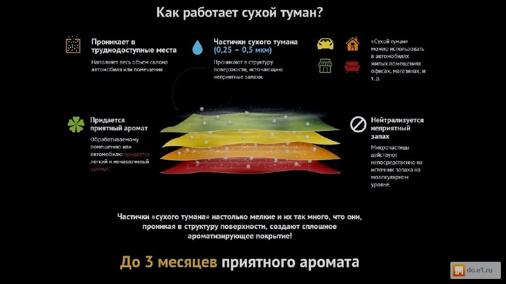 скачать видеокурс повелитель google adwords