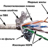 Купим слаботочные кабели витая пара UTP | Цены лом кабеля, Екатеринбург