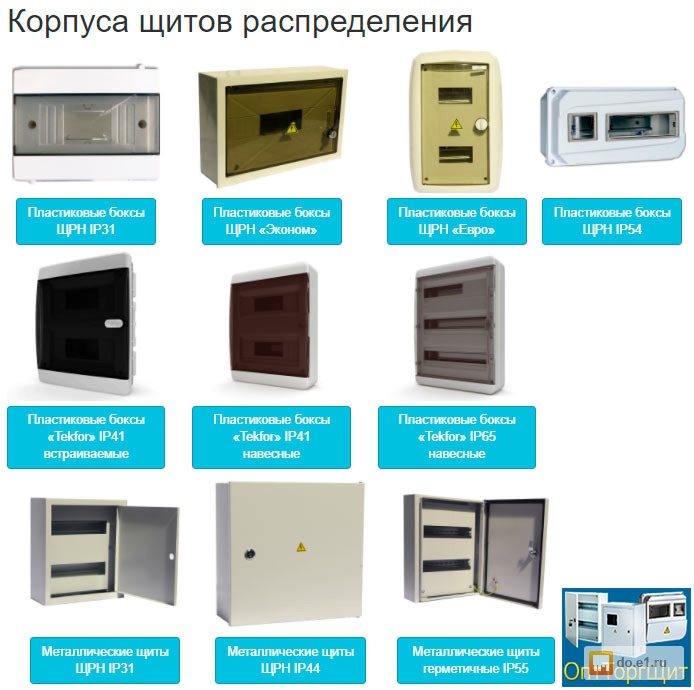 Щрн расшифровка. Корпус щита. Корпус для оборудования. Корпуса и боксы пластиковые.